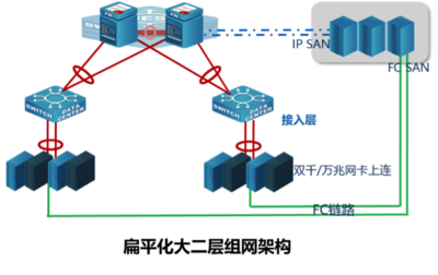網絡通信系統(tǒng)集成與電子商務信息咨詢——北京英孚泰克信息技術股份的專業(yè)服務
