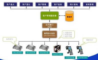 谷歌被罰24.2億 歐美壟斷風波再起，網絡系統集成行業何去何從