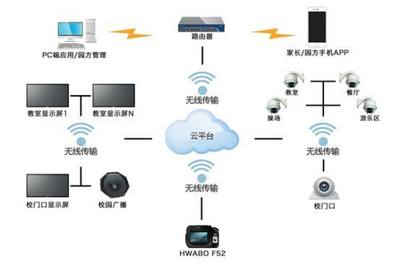 華本國際幼兒園智能系統 用科技為孩子創造未來的電子商務信息咨詢